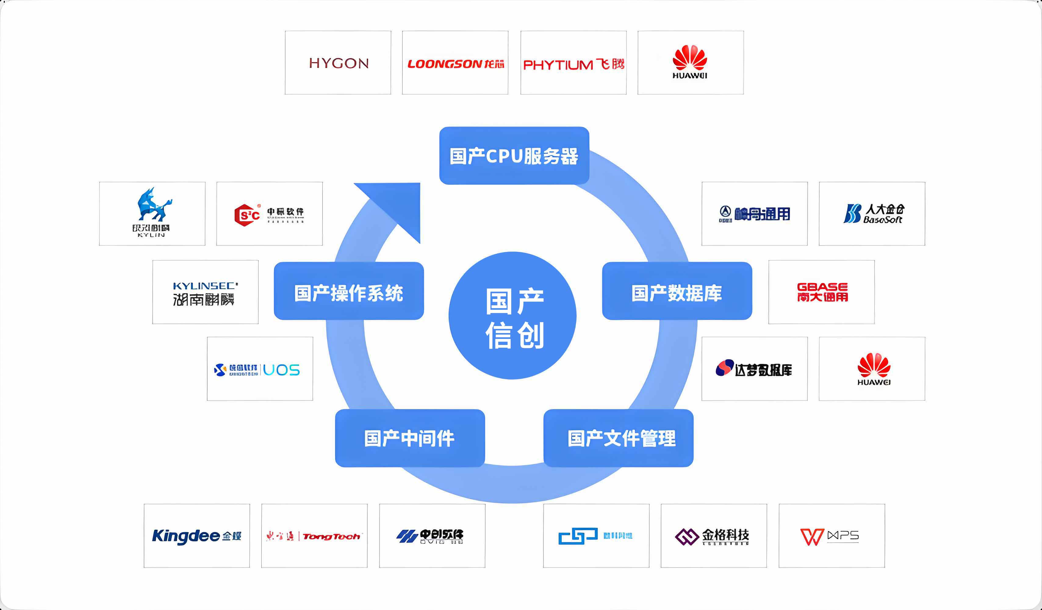 響應信創2.0：政府智能存取柜國產化升級的民生服務實踐